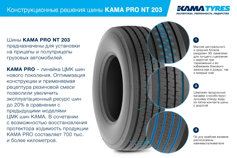 ЦМК шины KAMA PRO NT 203  в Армянске